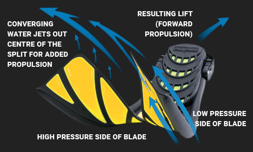 Atomic Aquatics Full Foot Split Fins Black 12-14